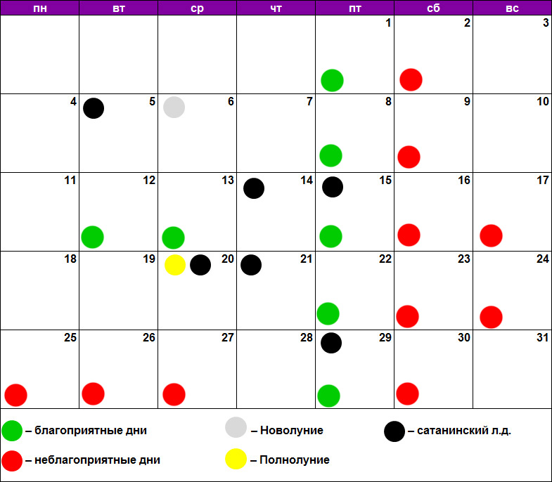 Благоприятные дни для покраски. Календарь красоты. Педикюр по лунному календарю. Благоприятные дни для стрижки волос в октябре 2022 года. Лунный календарь маникюра.
