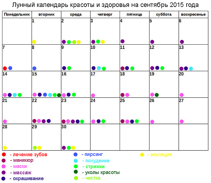 Стрижка ногтей по лунному календарю в июне