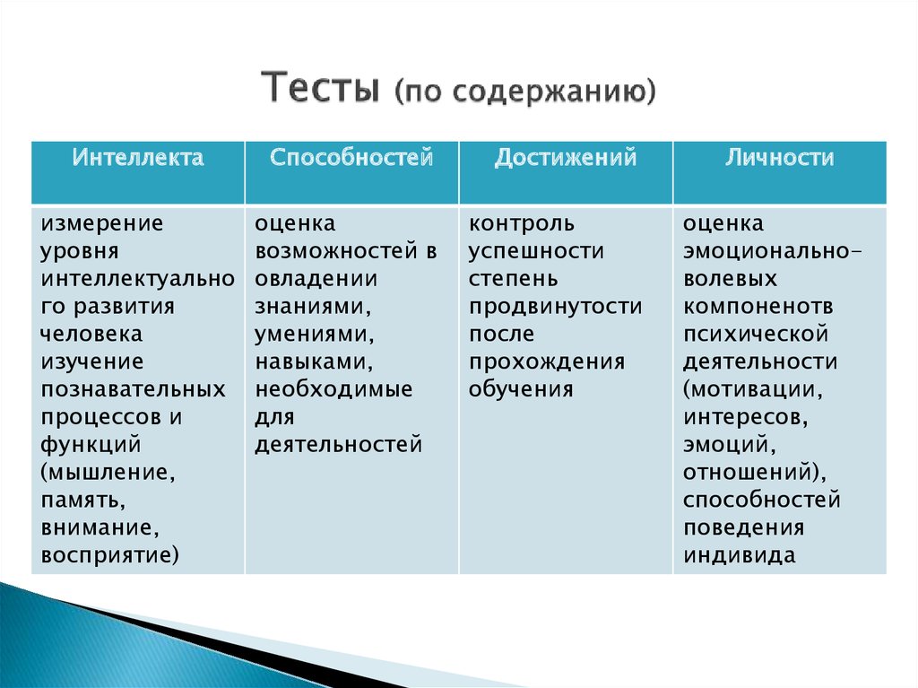 Тест: какой у вас тип интеллекта