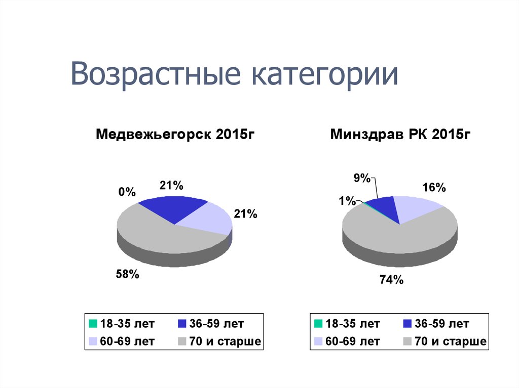 Любой возрастной категории