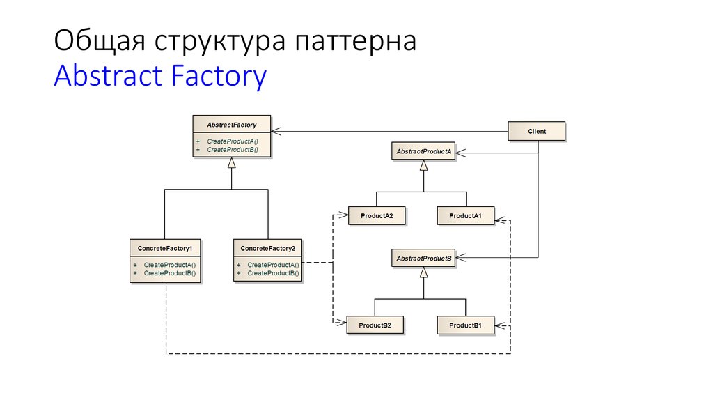 Типы паттернов проектирования