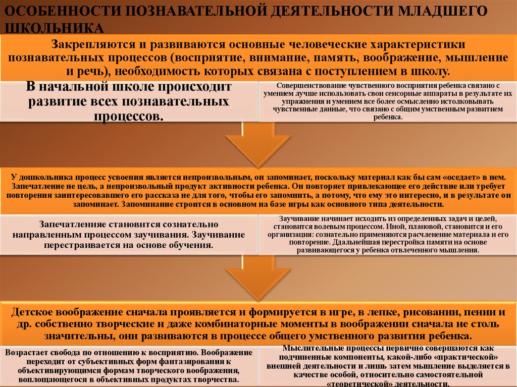 Характеристики познавательной деятельности младших школьников. Цели познавательной деятельности. Тип изменения познавательной деятельности. Результат познавательной деятельности.