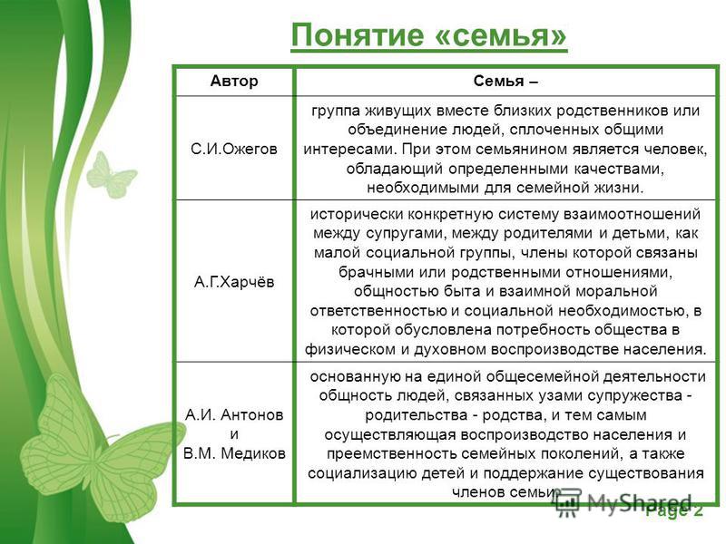 Дать определение термину семья. Определение понятия семья. Семья определение разных авторов. Семья это определение в психологии с авторами.