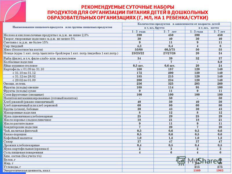 Норма продуктов в сутки