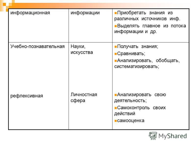 Познание в сравнении 4 2