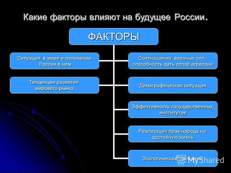 Какие факторы способствуют снижению цен