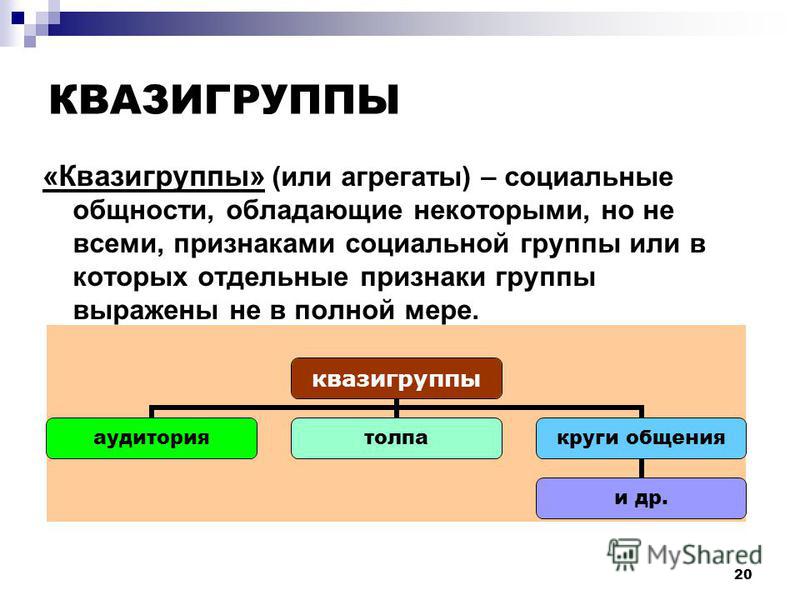 Признаки любой социальной группы