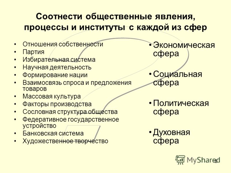 Государственные общественные институты общественные отношения это. Соотнесите общественные явления процессы и институты. Соотнесите общественные институты и сферы жизни общества. Соотнесите общественно политические движения с и журналами.