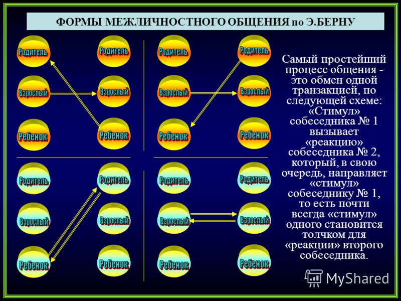 Ситуации в межличностном общении