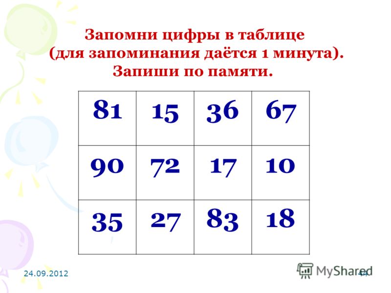 Методика 916 пр. Упражнение на запоминание. Число на запоминание упражнения. Таблица памяти. Тренировка памяти запоминание чисел.