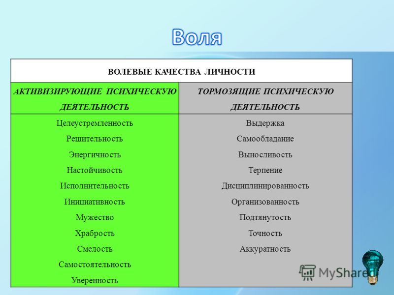 Вечные качества человека. Качества личности. Волевые качества человека. Волевые качества характера человека. Болевые качества человека.