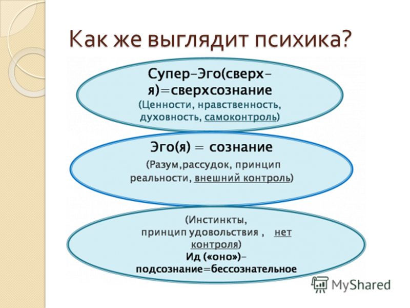 Ego характеристика. Структура личности ИД эго СУПЕРЭГО. Фрейд супер эго эго и ИД. Эго ИД супер эго по Фрейду. Структура личности эго ИД супер-эго.