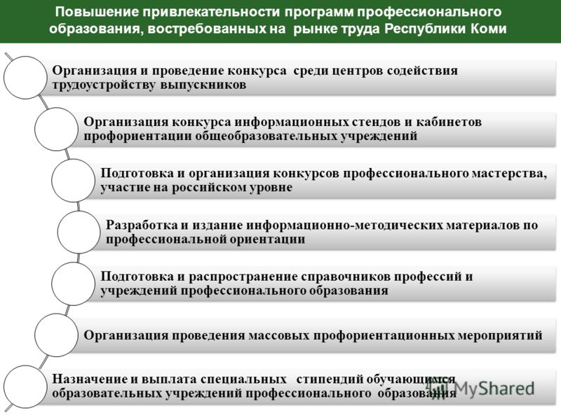 Признаки 5 мр. Повышение привлекательности. Увеличение привлекательности проф деятельности. План мероприятия по повышению привлекательности товара. Предложения по повышению привлекательности компании.