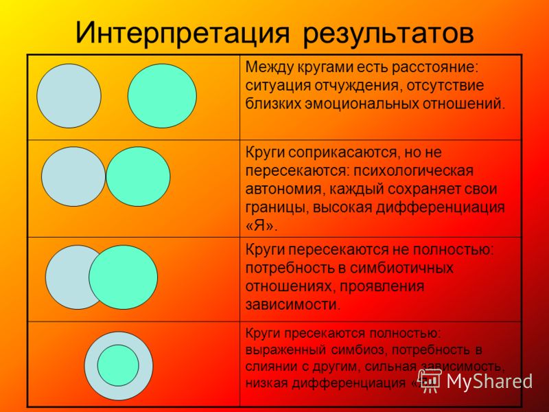 Психологический тест круг. Психологическая методика круг. Методика круги взаимоотношений. Круг интерпретация.