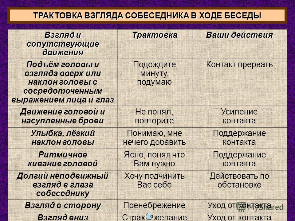 Что означает отведенный в сторону взгляд. Трактовка «взгляда в сторону». Трактовка взгляда в сторону означает. Интерпретация собеседника. Трактовка взгляда в сторону означает в психологии.