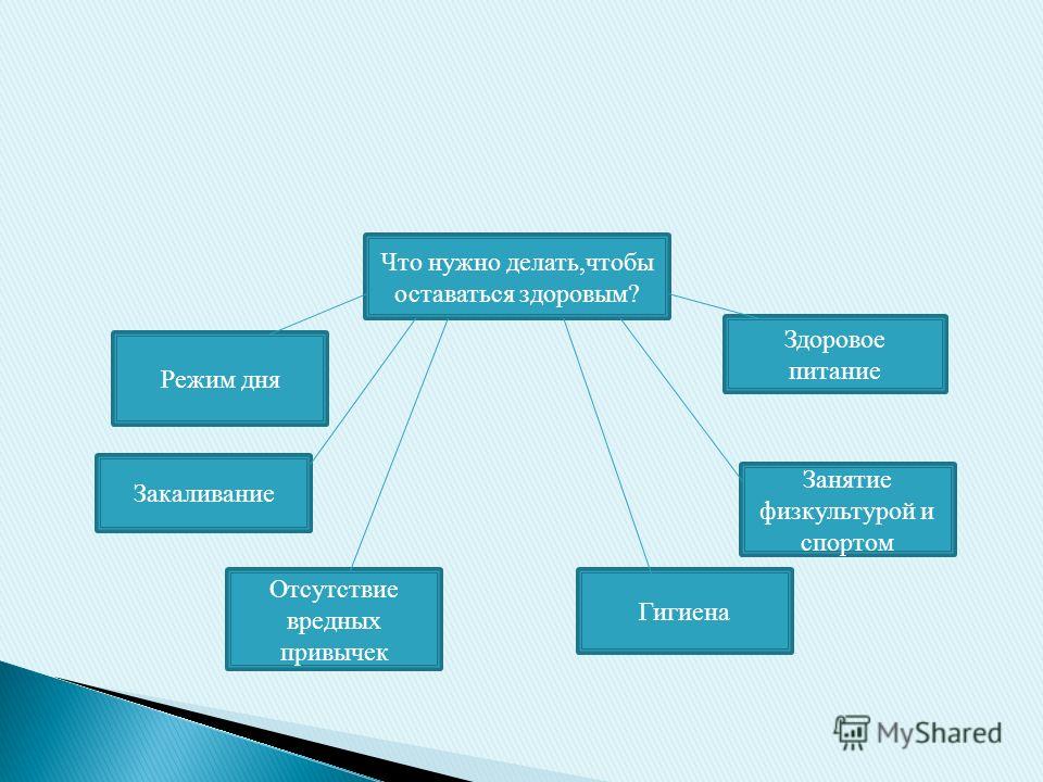 Что надо сделать чтобы было