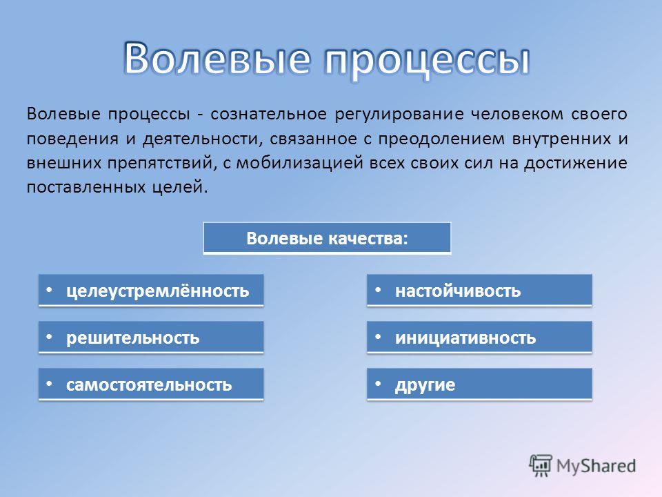 Свойства волевого процесса. Волевые процессы. Общая характеристика волевых процессов.