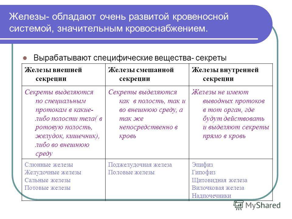 Какие слова определения