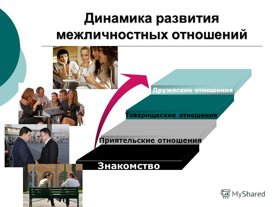 Проблема межличностных отношений в семье проект