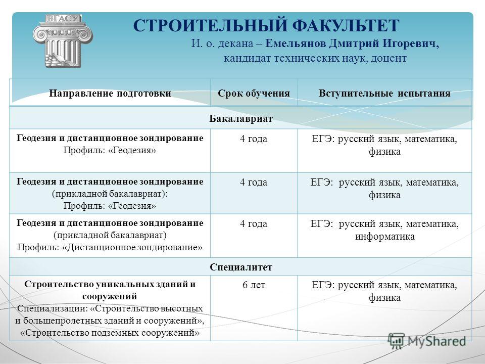 Строительный техникум вступительные экзамены. Строительный Факультет. Какие предметы нужно сдавать в строительный институт. Факультет строительство. Примеры факультетов строительный.