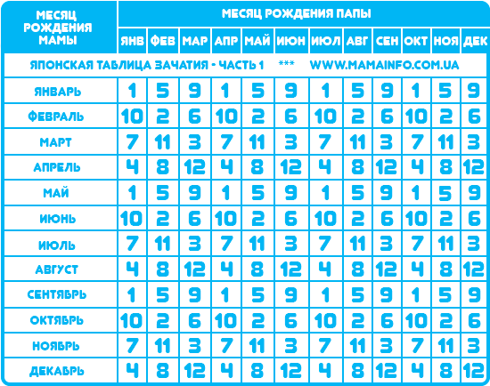 Каких месяцах рождаются мальчики. Китайский календарь рождения детей. Пол ребенка по китайскому календарю. Таблица определения пола ребенка. Календарь определения пола ребенка.