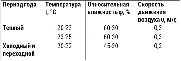 Температура воздуха для новорожденного в комнате нормы