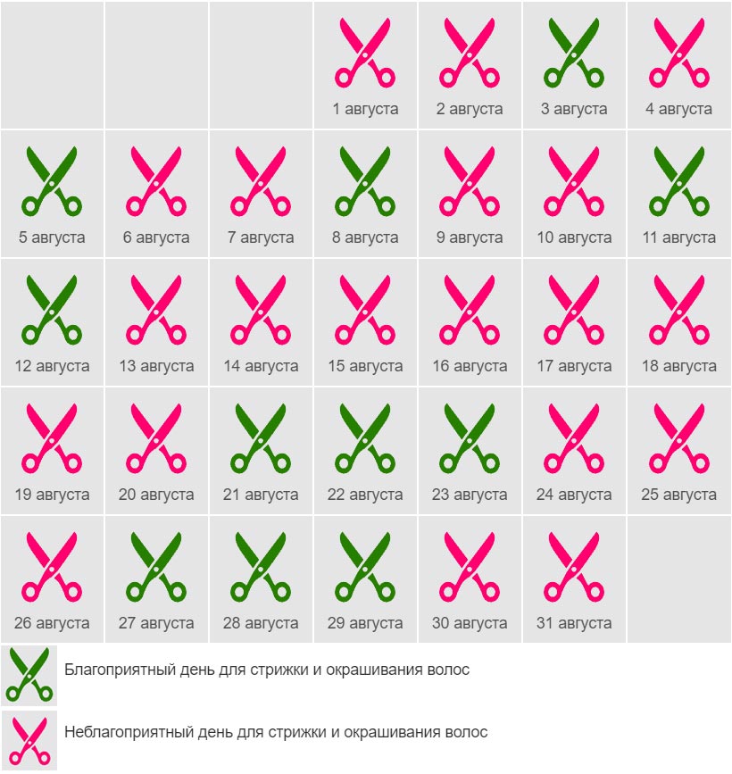 Календарь стрижек на август месяц 2024 года Стрижка август благоприятные по лунному календарю: найдено 74 картинок