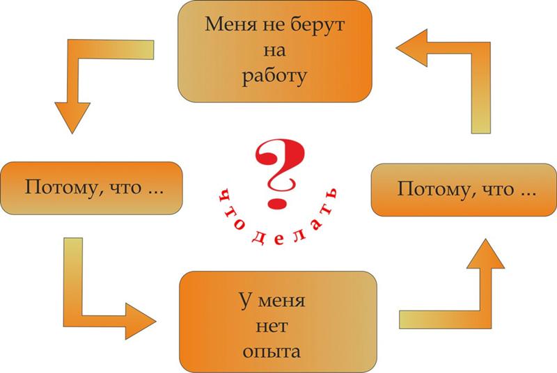 Где Купить Опыт Работы