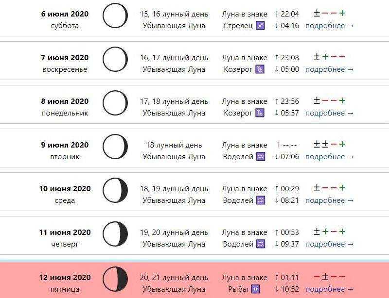 Определение удачного для посадки растений дня