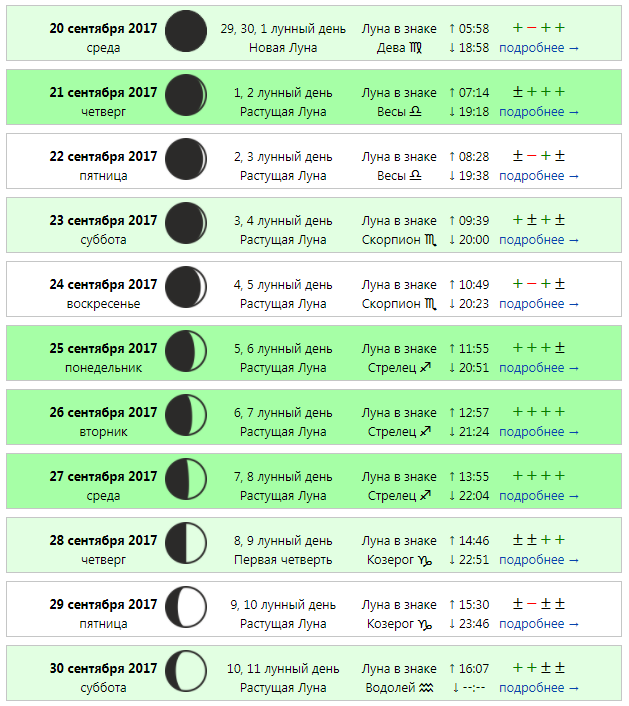 Когда день пойдет на убыль. Календарь растущей Луны. Какого числа растущая Луна. Стрижка волос по лунному календарю.