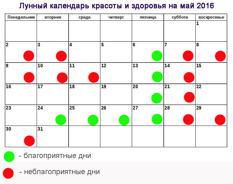 Благоприятные дни для маникюра в июле