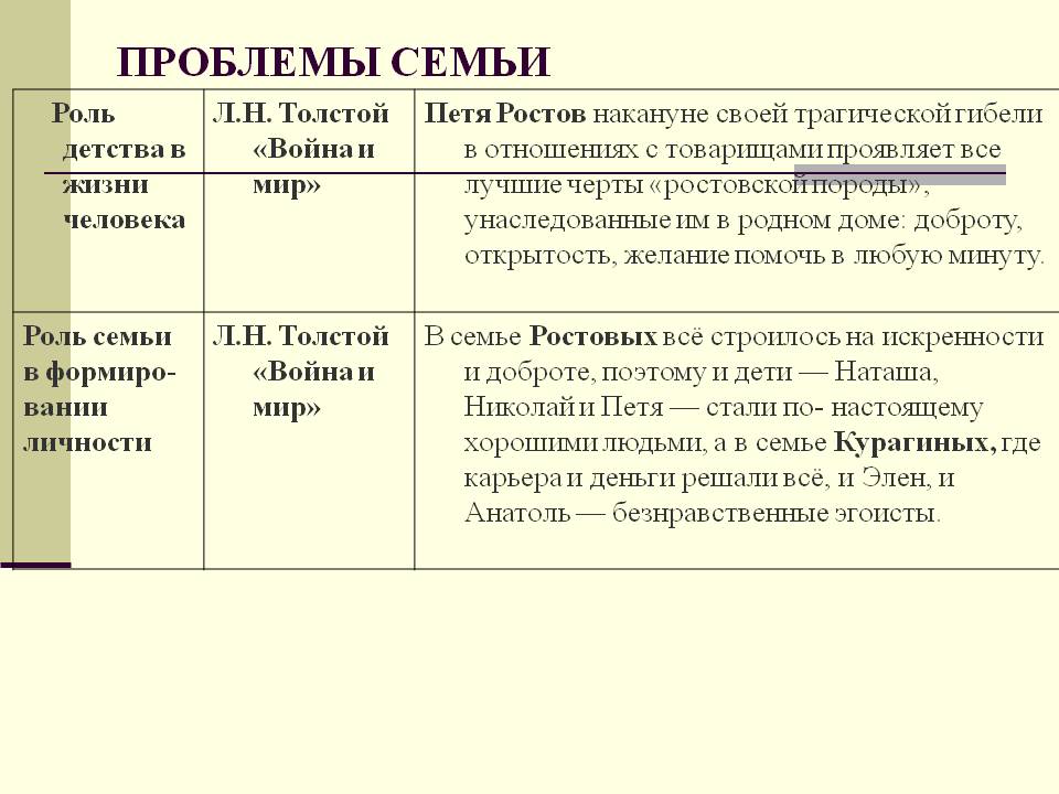 Воспитание ребенка аргументы сочинение