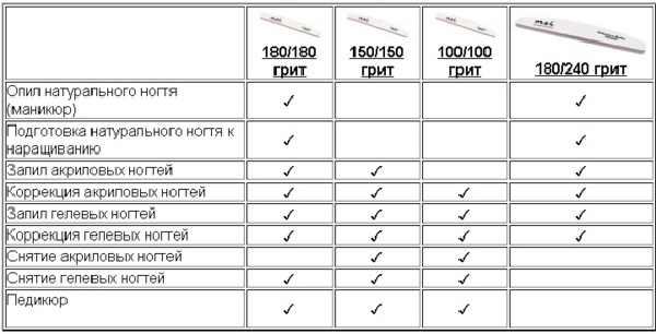 Типы инструментов