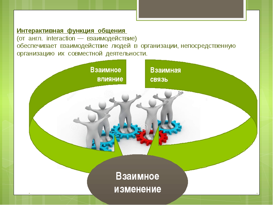 Интерактивная сторона общения это процесс. Интерактивная функция общения. Интерактивная сторона общения функции. Интерактивная составляющая общения. Общение и взаимодействие.