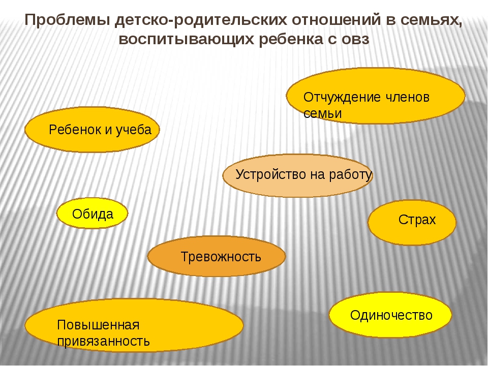 Группа детско родительских отношений. Проблемы детско родительских отношений в семье. Основные подходы к проблеме детско-родительских отношений. Типы детско-родительских отношений. Специфика детско-родительских отношений.