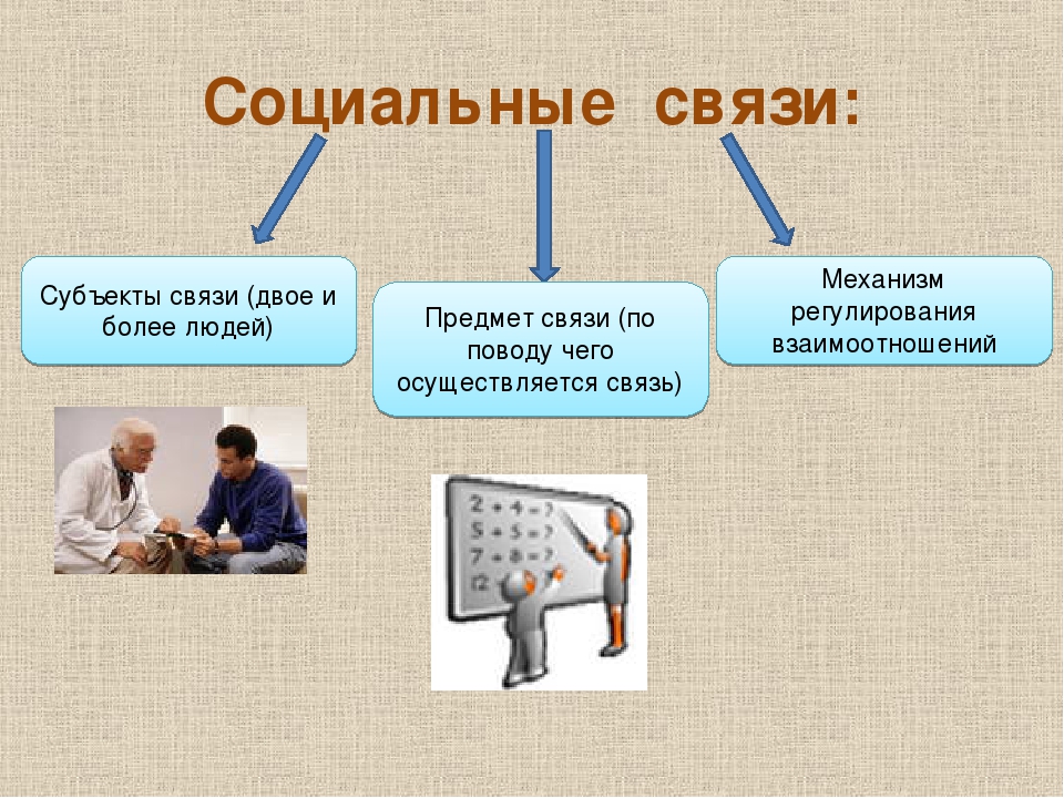 Виды отношений в социальных сетях