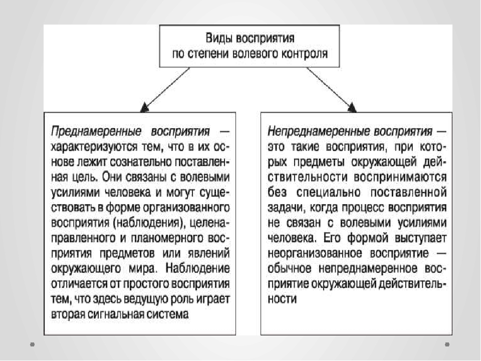 Специальный вид восприятия. Понятие восприятия в психологии. Восриятиев психологии. Восприятие понятие и определение. Восприятие это в психологии определение.