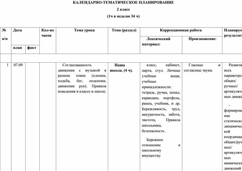 Календарно тематический план сольфеджио 4 класс