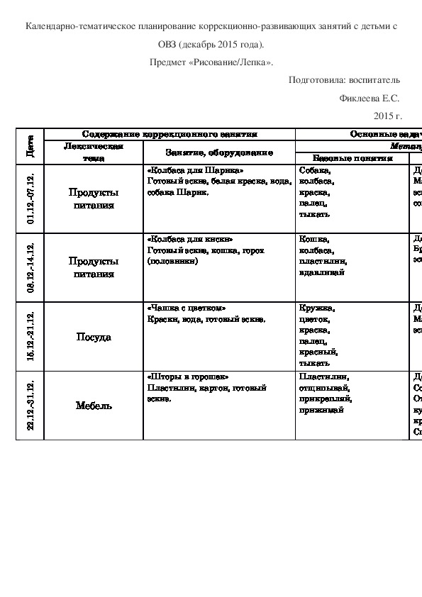Рисование календарно тематическое планирование. Тематическое планирование коррекционно развивающих занятий 1 класс. Тематический план коррекционно-развивающих занятий. КТП коррекционно развивающих занятий. Календарно тематический план развивающих занятий.