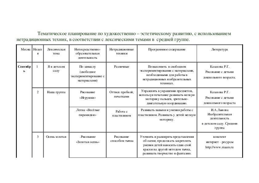 Перспективный план по рисованию в подготовительной группе по фгос комарова