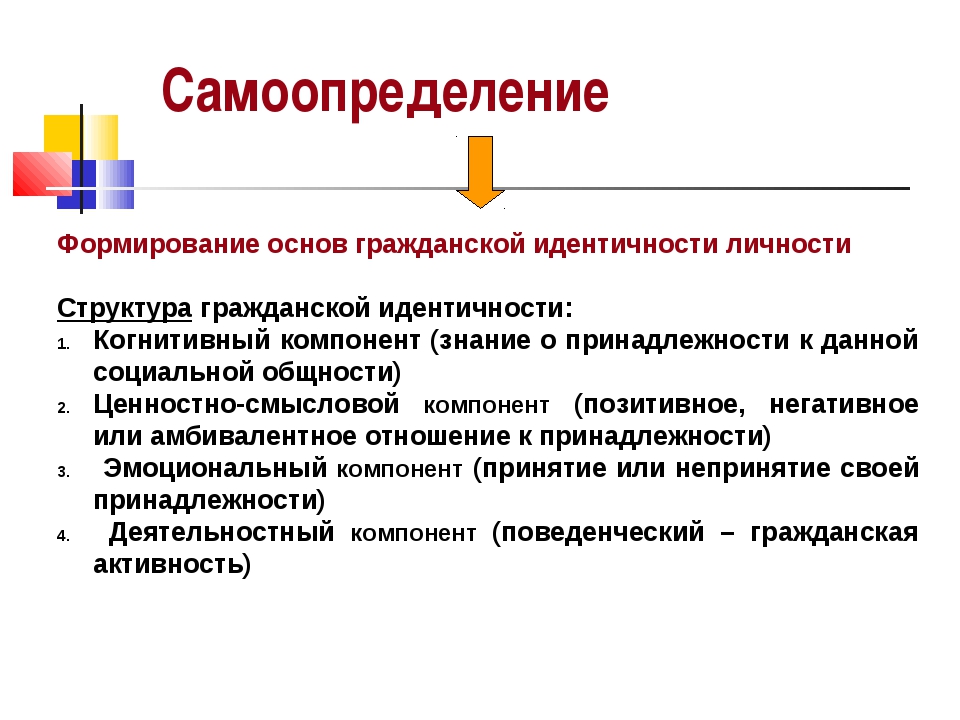 Задачи самоопределения личности. Самоопределение. Самоопределение это в психологии. Самоопределение личности. Вопросы для самоопределению.