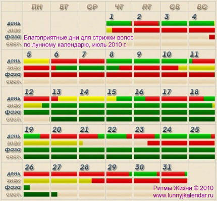 Дни для стрижки июль 2020 год