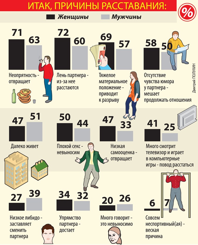 Страдают ли мужчины после расставания