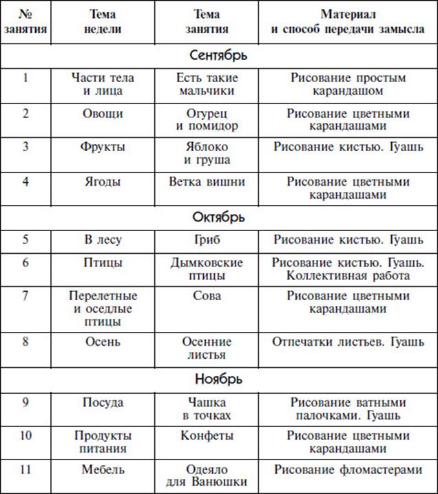 План на месяц в детском саду на месяц