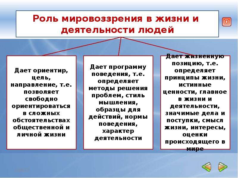 Мировоззрение в жизни человека план