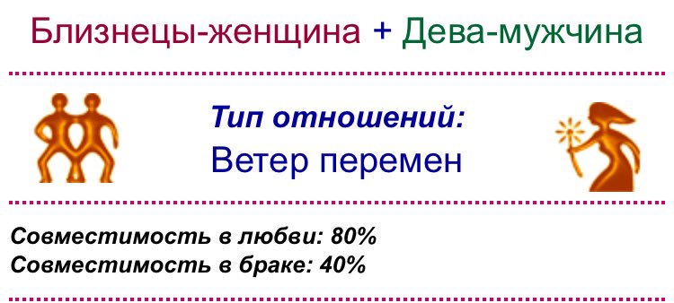 Гороскоп близнецы мужчина работа на апрель. Мужчина Дева и женщина Близнецы. Близнецы мужчина и женщина. Мужчины Близнецы в отношениях. Мужчины Близнецы в отношениях с женщиной.