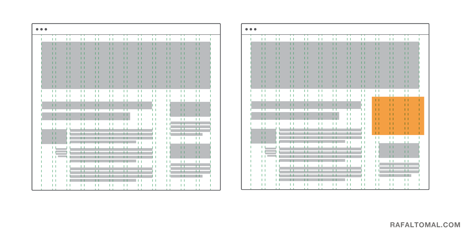 Creating and breaking the grid