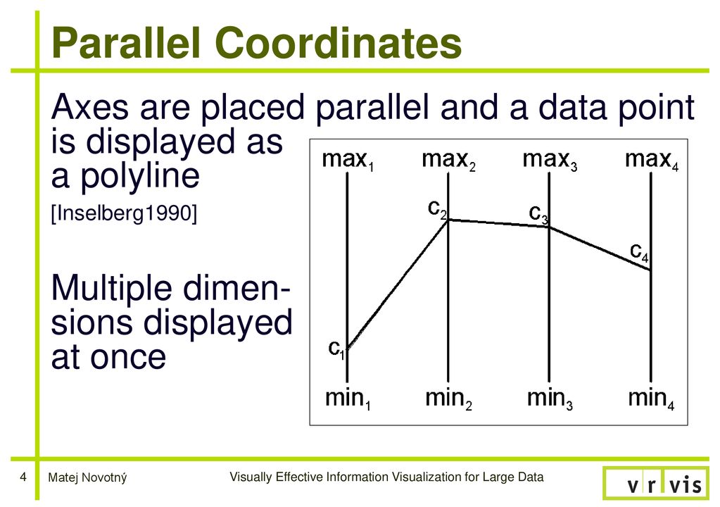Visually Effective Information Visualization for Large Data