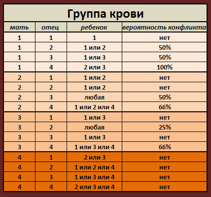 Специфика при беременности