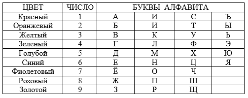 tablitsa-dlya-opredeleniya-tsveta-imeni